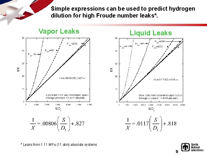 Simple expressions can be used to predict hydrogen dilution for high Froude number leaks*.