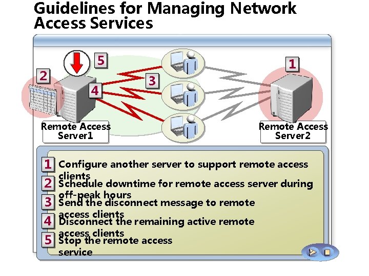 Guidelines for Managing Network Access Services 2 5 4 Remote Access Server 1 1