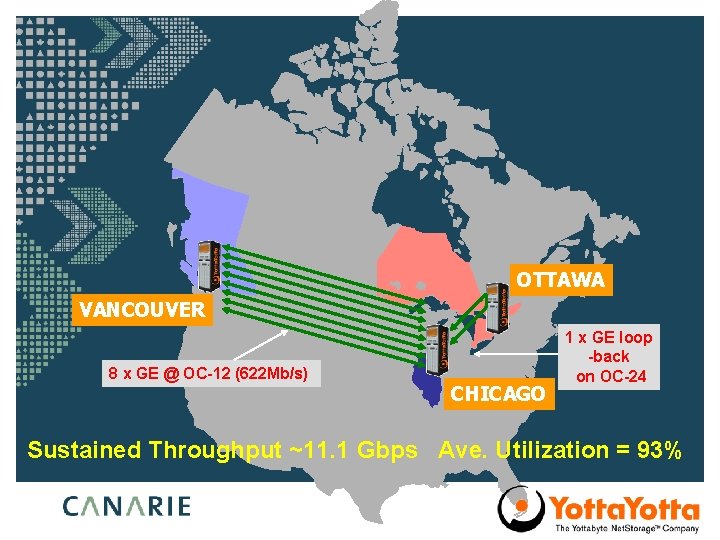 OTTAWA VANCOUVER 8 x GE @ OC-12 (622 Mb/s) CHICAGO 1 x GE loop