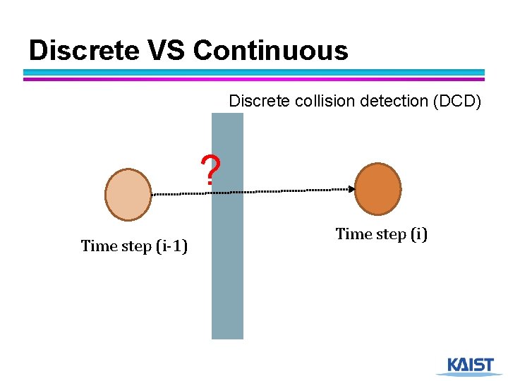 Discrete VS Continuous Discrete collision detection (DCD) ? Time step (i-1) 38 Time step