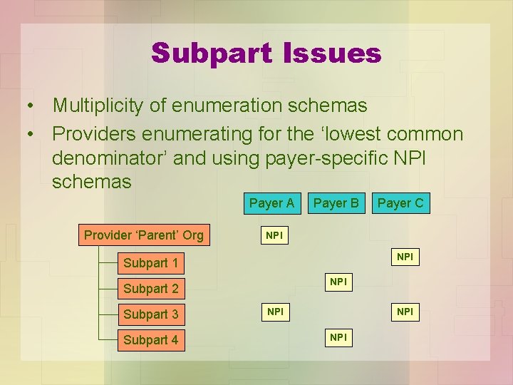 Subpart Issues • Multiplicity of enumeration schemas • Providers enumerating for the ‘lowest common