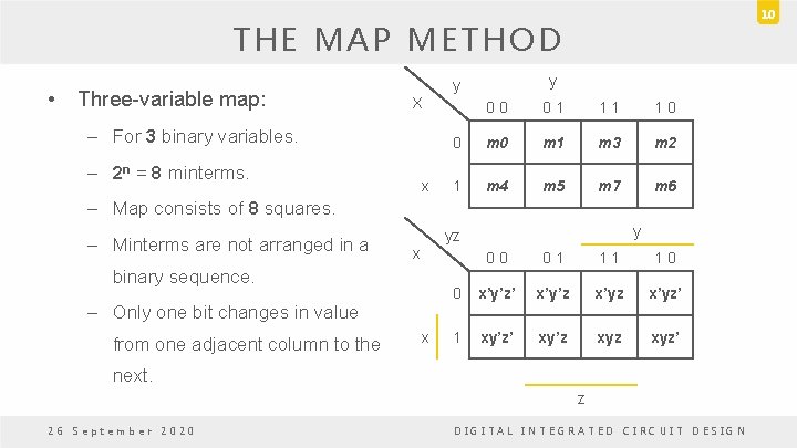 10 THE MAP METHOD • Three-variable map: y y X – For 3 binary