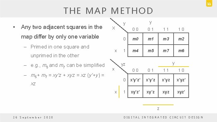 11 THE MAP METHOD • Any two adjacent squares in the X map differ