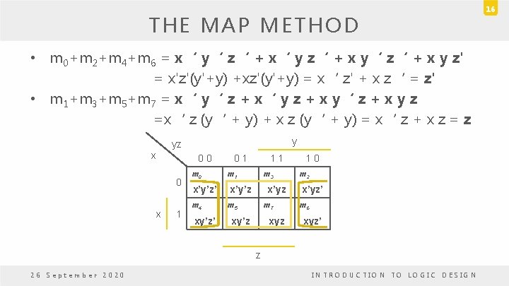 THE MAP METHOD • m 0+m 2+m 4+m 6 = x‘ y‘ z‘ +