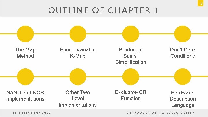 2 OUTLINE OF CHAPTER 1 The Map Method Four – Variable K-Map Product of