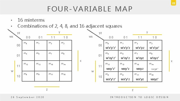 22 FOUR-VARIABLE MAP • • 16 minterms Combinations of 2, 4, 8, and 16