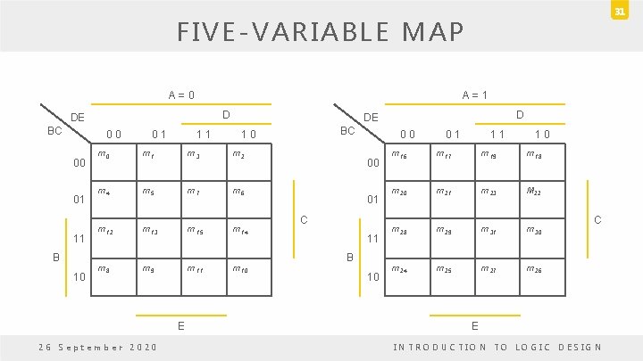 31 FIVE-VARIABLE MAP A = 0 A = 1 D DE BC 0 0