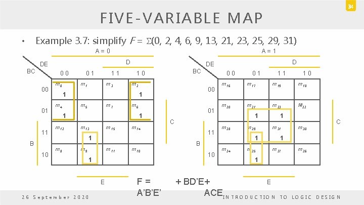 34 FIVE-VARIABLE MAP Example 3. 7: simplify F = S(0, 2, 4, 6, 9,