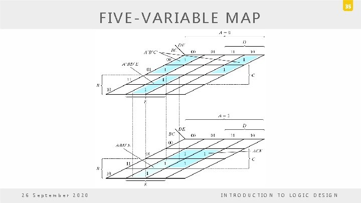 FIVE-VARIABLE MAP 26 September 2020 INTRODUCTION TO LOGIC DESIGN 35 