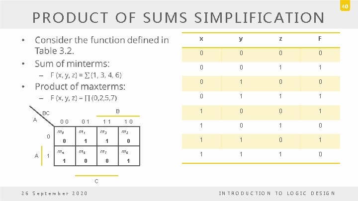 PRODUCT OF SUMS SIMPLIFICATION • B BC A 0 0 0 A 1 m