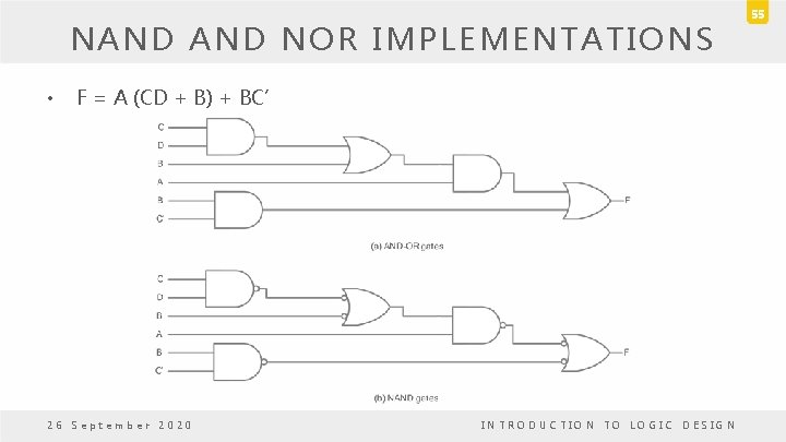 NAND NOR IMPLEMENTATIONS • F = A (CD + B) + BC’ 26 September