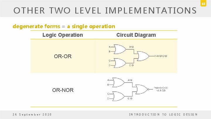 OTHER TWO LEVEL IMPLEMENTATIONS degenerate forms = a single operation Logic Operation Circuit Diagram