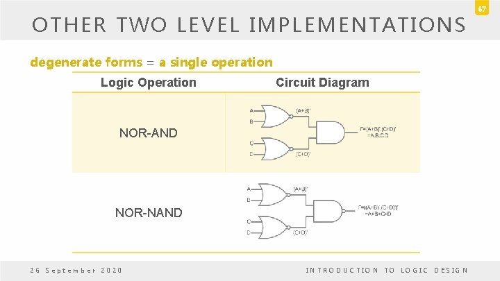 OTHER TWO LEVEL IMPLEMENTATIONS degenerate forms = a single operation Logic Operation Circuit Diagram