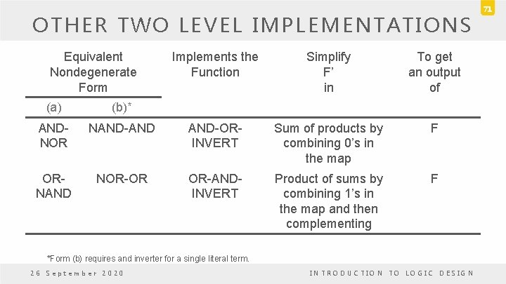 OTHER TWO LEVEL IMPLEMENTATIONS Equivalent Nondegenerate Form Implements the Function Simplify F’ in To