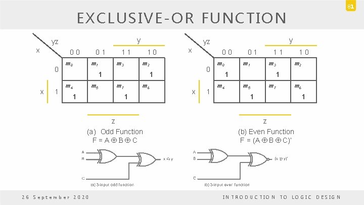 81 EXCLUSIVE-OR FUNCTION y yz x 0 0 0 x 1 0 1 m