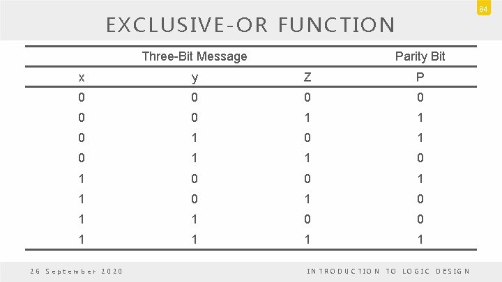 84 EXCLUSIVE-OR FUNCTION Three-Bit Message Parity Bit x y Z P 0 0 0