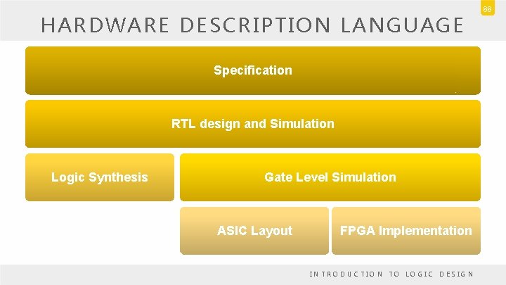 HARDWARE DESCRIPTION LANGUAGE Specification RTL design and Simulation Logic Synthesis Gate Level Simulation ASIC