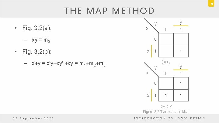 9 THE MAP METHOD • Fig. 3. 2(a): x – xy = m 3