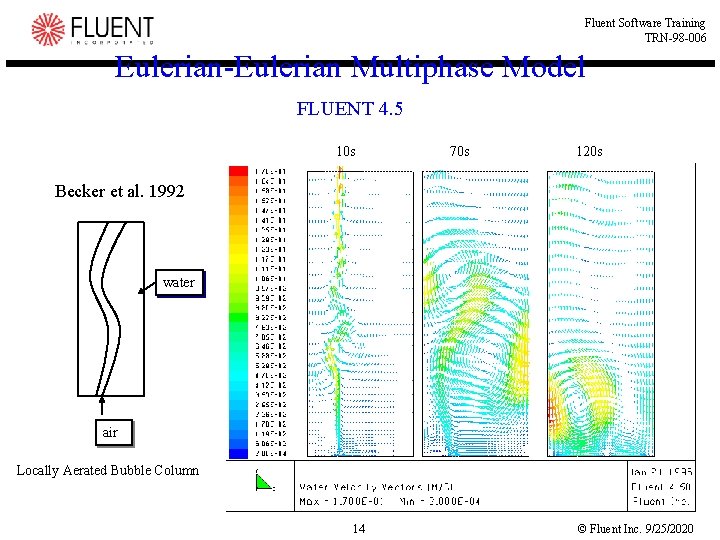 Fluent Software Training TRN-98 -006 Eulerian-Eulerian Multiphase Model FLUENT 4. 5 10 s 70