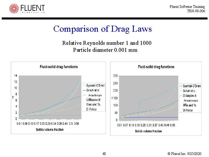 Fluent Software Training TRN-98 -006 Comparison of Drag Laws Relative Reynolds number 1 and