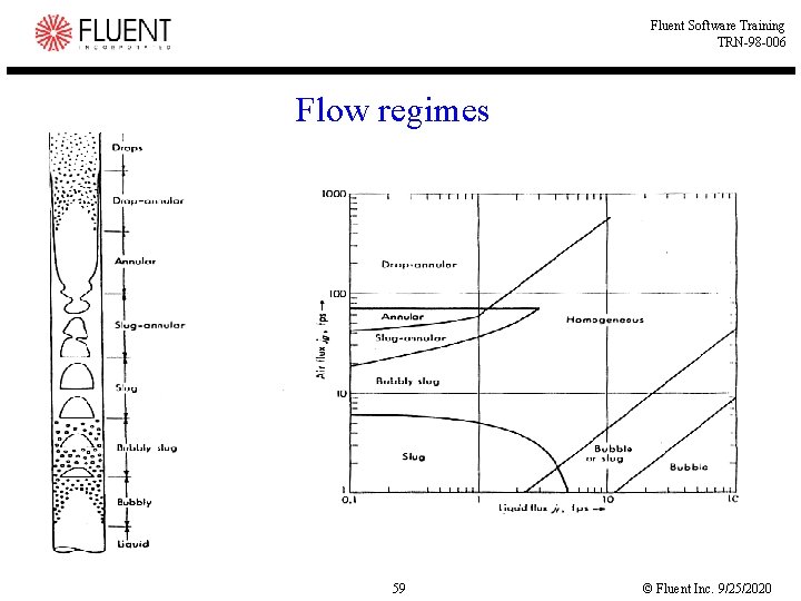 Fluent Software Training TRN-98 -006 Flow regimes 59 © Fluent Inc. 9/25/2020 
