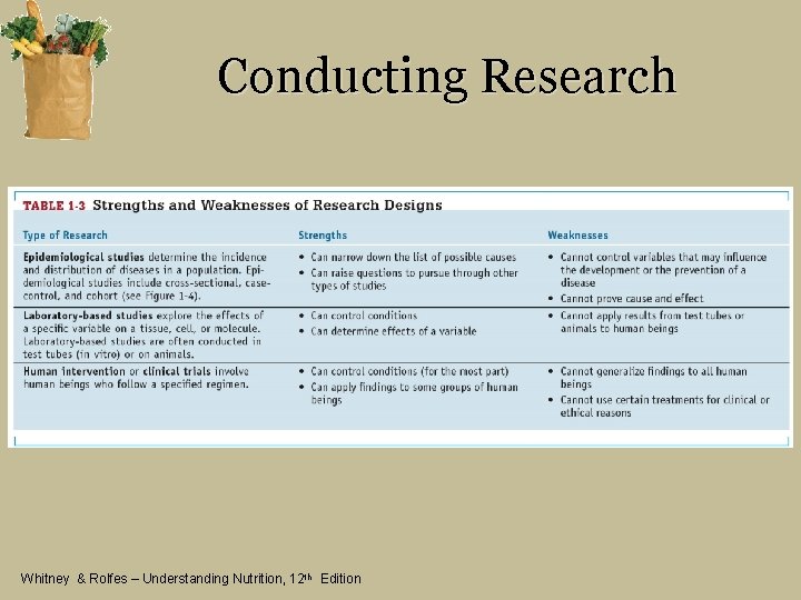 Conducting Research Whitney & Rolfes – Understanding Nutrition, 12 th Edition 