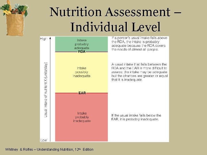 Nutrition Assessment – Individual Level Whitney & Rolfes – Understanding Nutrition, 12 th Edition