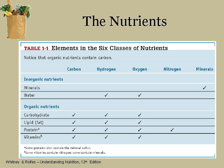 The Nutrients Whitney & Rolfes – Understanding Nutrition, 12 th Edition 