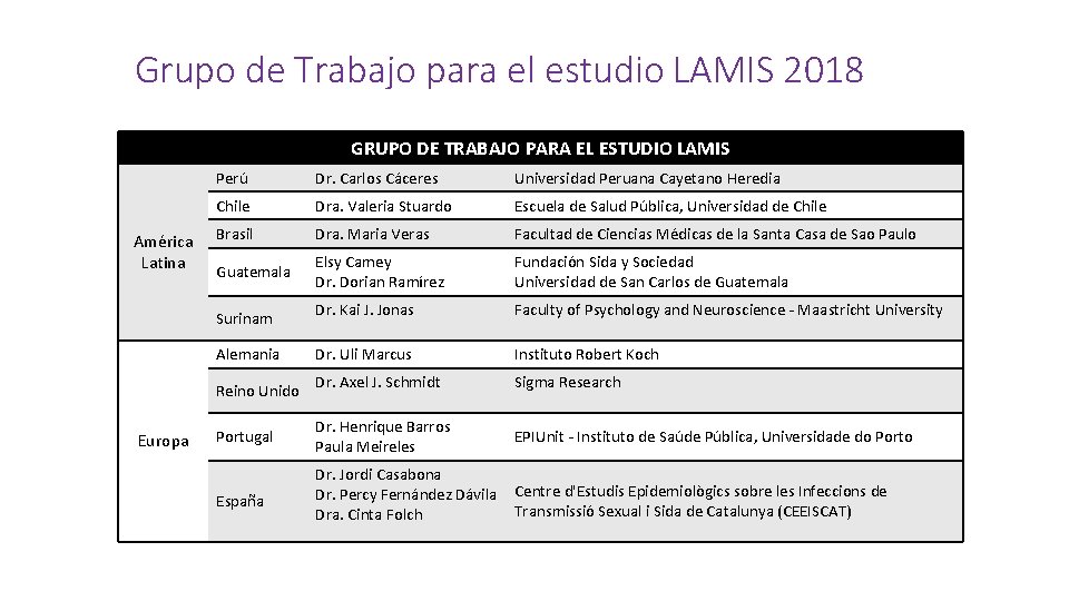 Grupo de Trabajo para el estudio LAMIS 2018 GRUPO DE TRABAJO PARA EL ESTUDIO