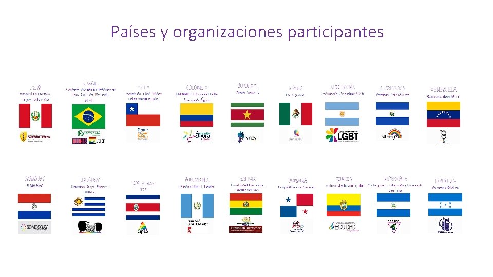 Países y organizaciones participantes 