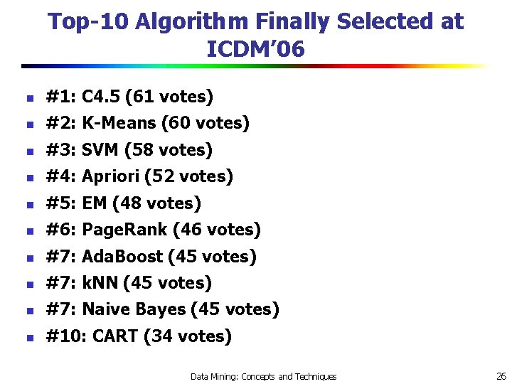 Top-10 Algorithm Finally Selected at ICDM’ 06 n #1: C 4. 5 (61 votes)