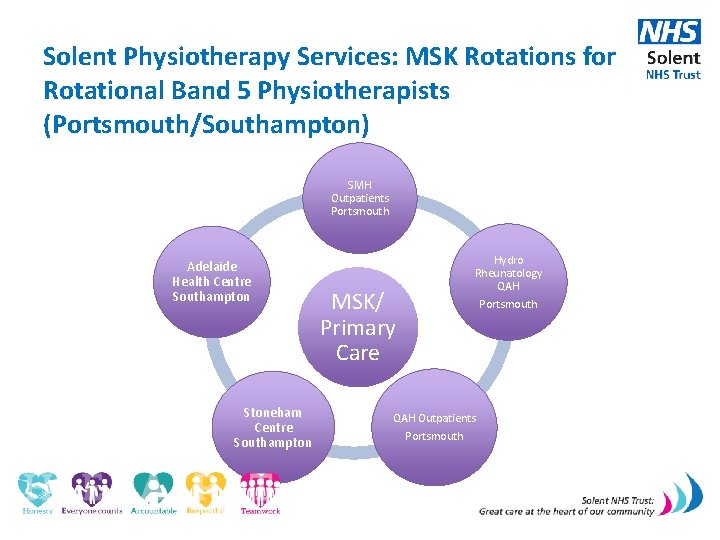 Solent Physiotherapy Services: MSK Rotations for Rotational Band 5 Physiotherapists (Portsmouth/Southampton) SMH Outpatients Portsmouth