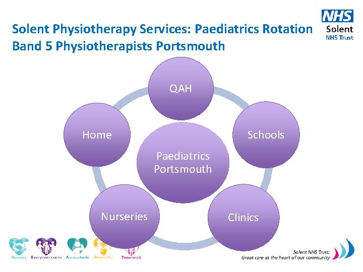 Solent Physiotherapy Services: Paediatrics Rotation Band 5 Physiotherapists Portsmouth QAH Home Schools Paediatrics Portsmouth