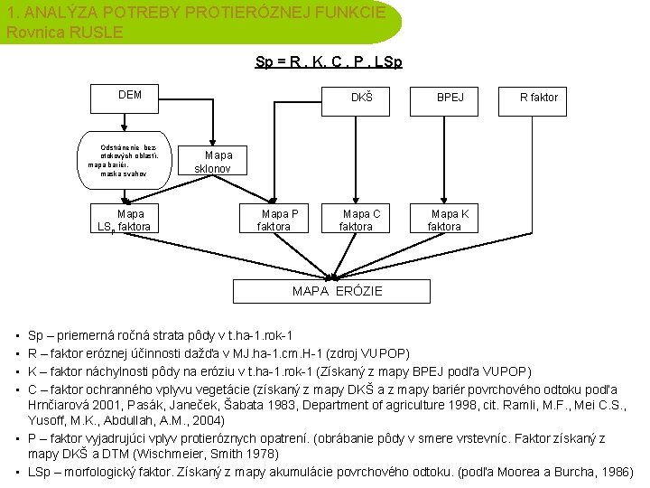 1. ANALÝZA POTREBY PROTIERÓZNEJ FUNKCIE Rovnica RUSLE Sp = R. K. C. P. LSp