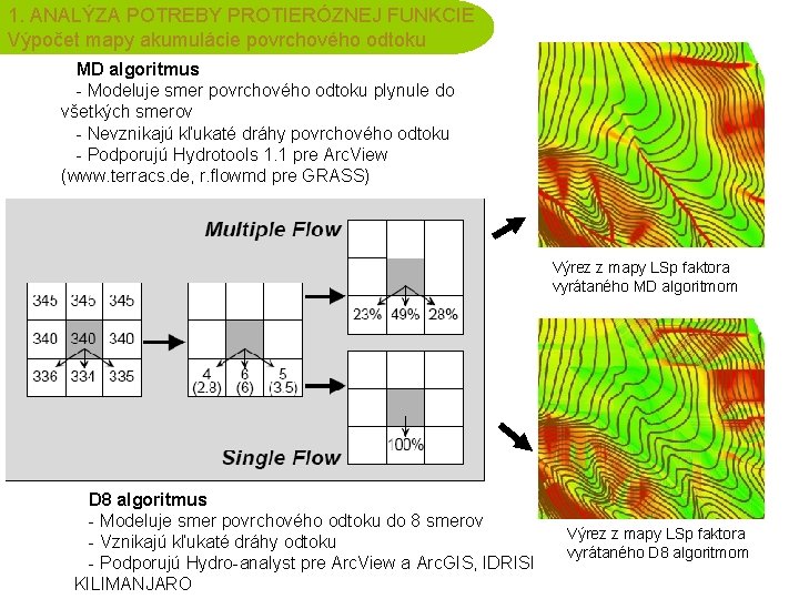 1. ANALÝZA POTREBY PROTIERÓZNEJ FUNKCIE Výpočet mapy akumulácie povrchového odtoku MD algoritmus - Modeluje