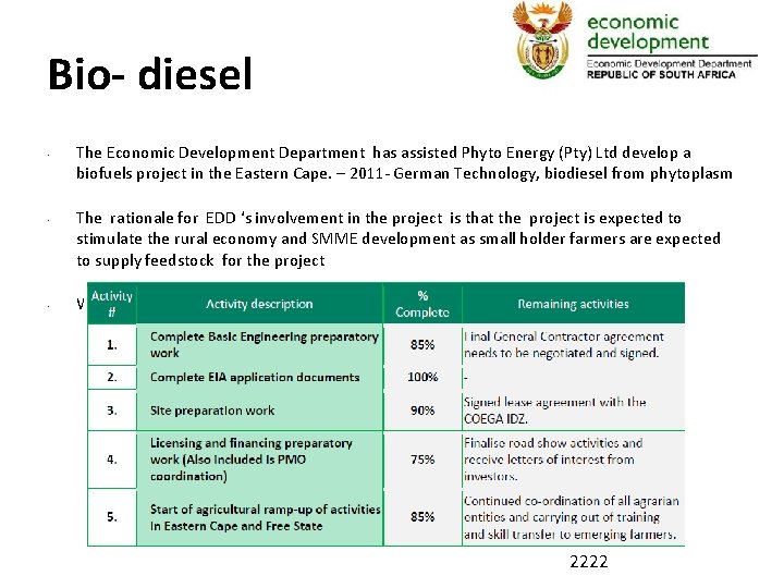 Bio- diesel • • • The Economic Development Department has assisted Phyto Energy (Pty)