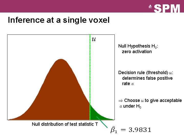 Inference at a single voxel u Null Hypothesis H 0: zero activation Decision rule