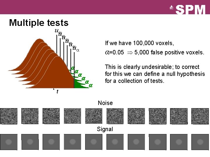 Multiple tests u u u t t t If we have 100, 000 voxels,