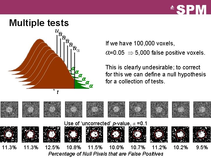 Multiple tests u u u t t t If we have 100, 000 voxels,