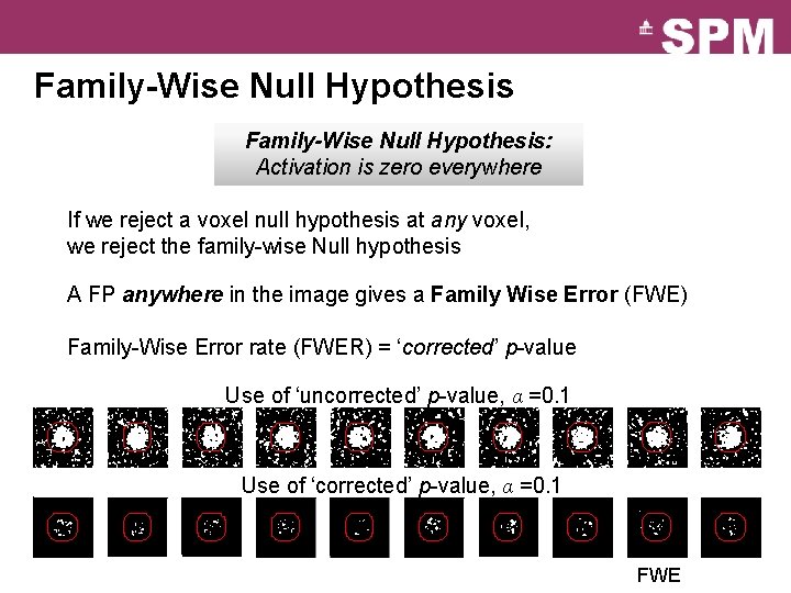 Family-Wise Null Hypothesis: Activation is zero everywhere If we reject a voxel null hypothesis