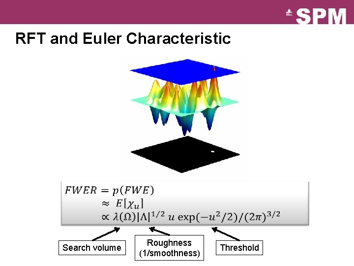 RFT and Euler Characteristic Search volume Roughness (1/smoothness) Threshold 