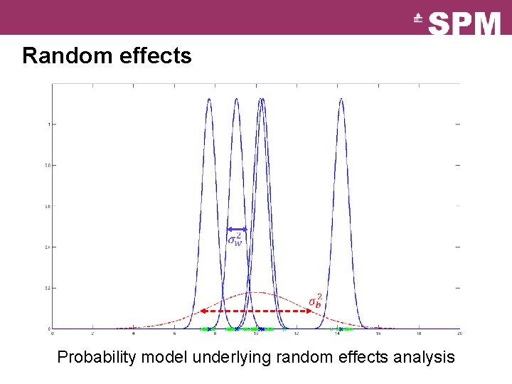 Random effects Probability model underlying random effects analysis 