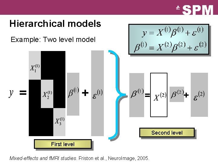 Hierarchical models Example: Two level model = + + = Second level First level