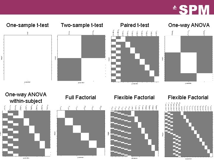 One-sample t-test Two-sample t-test Paired t-test One-way ANOVA within-subject Full Factorial Flexible Factorial 