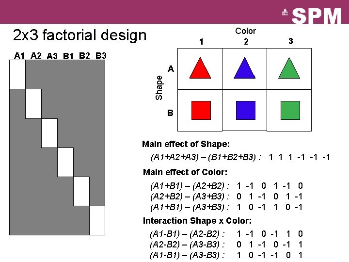 2 x 3 factorial design 1 Color 2 3 A 1 A 2 A