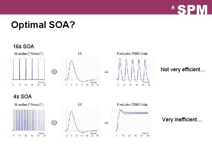 Optimal SOA? 16 s SOA Not very efficient… 4 s SOA Very inefficient… 