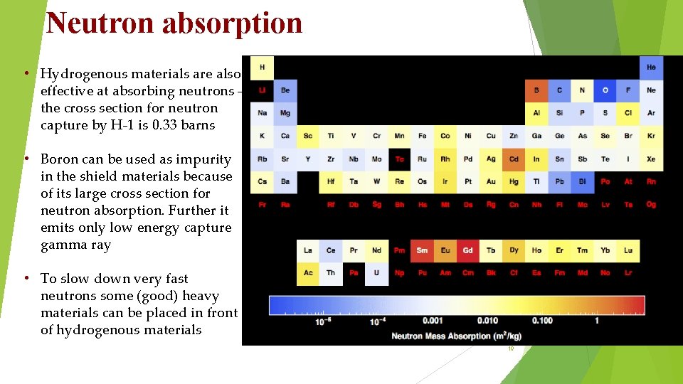 Neutron absorption • Hydrogenous materials are also effective at absorbing neutrons the cross section Neutron absorption • Hydrogenous materials are also effective at absorbing neutrons the cross section