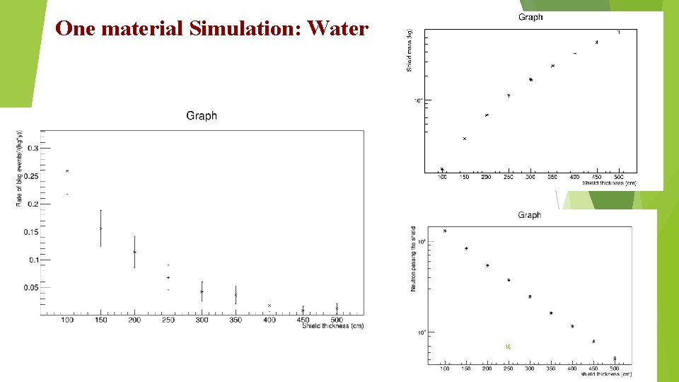 One material Simulation: Water 16 One material Simulation: Water 16