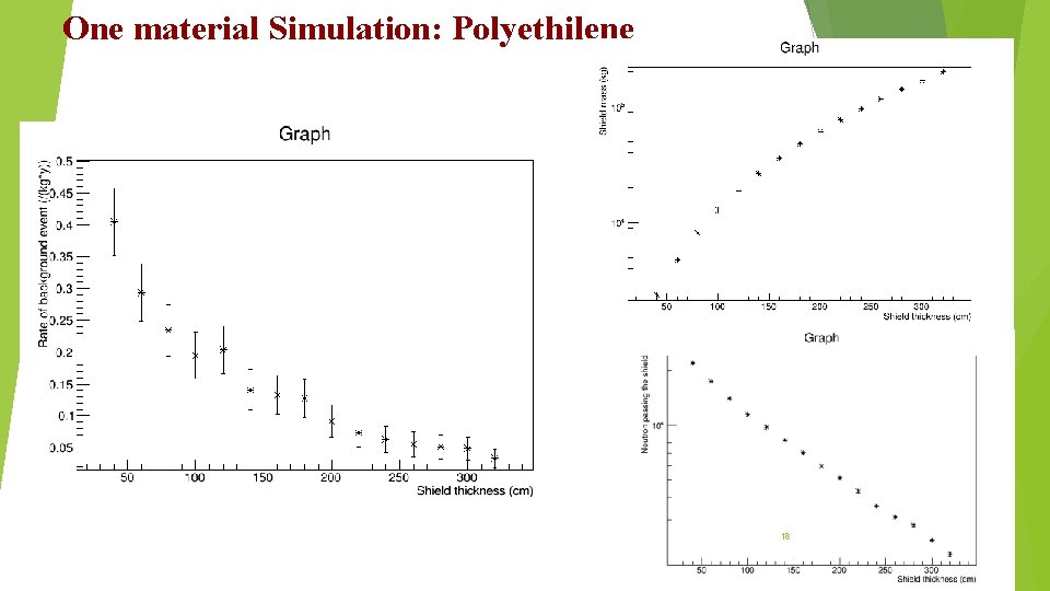 One material Simulation: Polyethilene 18 One material Simulation: Polyethilene 18