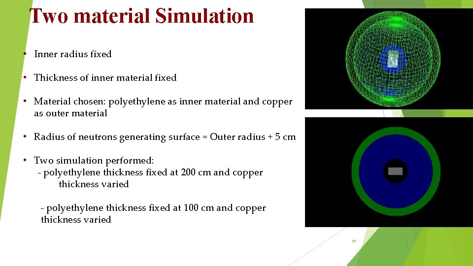 Two material Simulation • Inner radius fixed • Thickness of inner material fixed • Two material Simulation • Inner radius fixed • Thickness of inner material fixed •